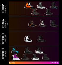 Load image into Gallery viewer, RONIX BOOTS 2023 - Parks - Stage 2 - Black / Reflective
