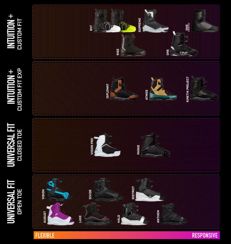 RONIX BOOTS - RXT BOA - INTUITION (2024) - Day to Night