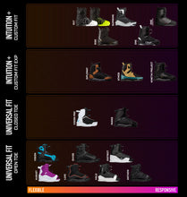 Load image into Gallery viewer, RONIX BOOTS - DIVIDE - STAGE 1 (2024) - Black
