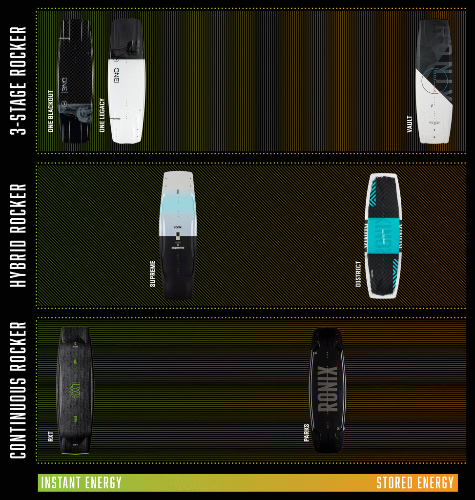 RONIX WAKEBOARDS - ONE - LEGACY CORE (2024) - Glossy Black / Matte White