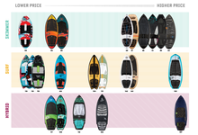 Load image into Gallery viewer, RONIX WAKESURF - FLYWEIGHT PRO - DNA (2024)- Frosted Marine / Carbon - w/ Bag
