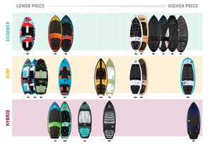 RONIX WAKESURF - FLYWEIGHT PRO - DNA (2024)- Frosted Marine / Carbon - w/ Bag