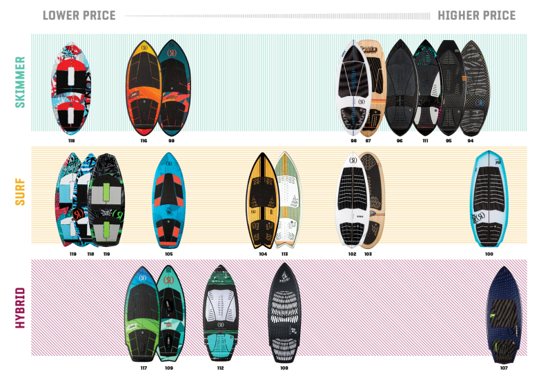 RONIX WAKESURF - FLYWEIGHT PRO - DNA (2024)- Frosted Marine / Carbon - w/ Bag